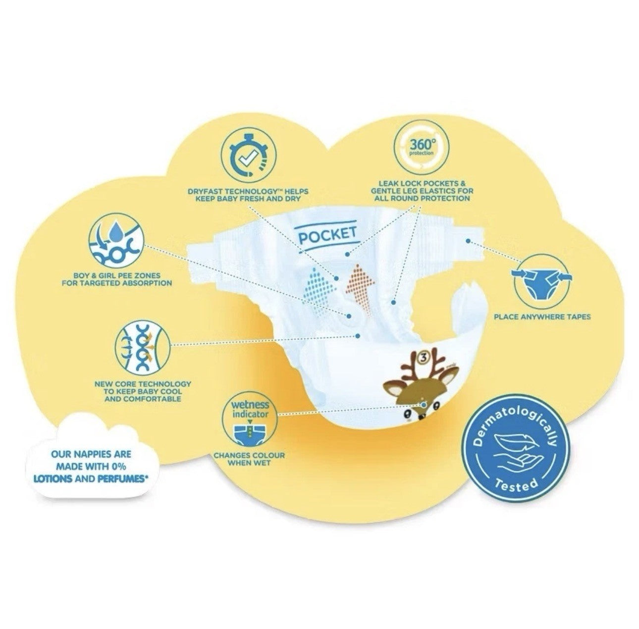 Aldi Mamia Newborn Dry Fast Nappies 58pcs, Size 3, 9kg/9-20lbs  Extra Soft