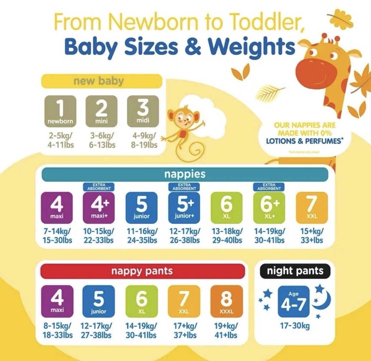 Aldi Mamia Newborn Dry Fast Nappies 58pcs, Size 3, 9kg/9-20lbs  Extra Soft